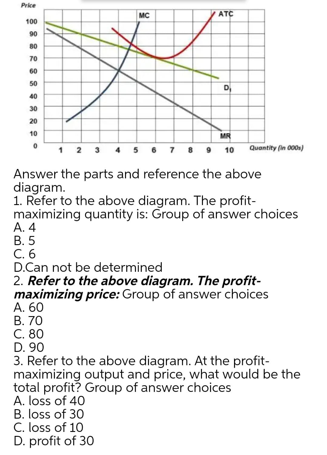 Price
MC
ATC
100
90
08
70
60
50
D
40
30
20
10
MR
5 6 7 8 9
Quantity (in 000s)
1
3
10
Answer the parts and reference the above
diagram.
1. Refer to the above diagram. The profit-
maximizing quantity is: Group of answer choices
А. 4
В. 5
С. 6
D.Can not be determined
2. Refer to the above diagram. The profit-
maximizing price: Group of answer choices
А. 60
В. 70
C. 80
D. 90
3. Refer to the above diagram. At the profit-
maximizing output and price, what would be the
total profit? Group of answer choices
A. loss of 40
B. loss of 30
C. loss of 10
D. profit of 30

