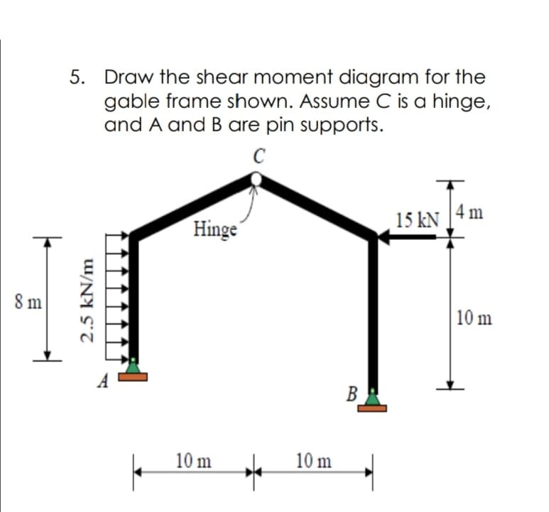 5. Draw the shear moment diagram for the
gable frame shown. Assume C is a hinge,
and A and B are pin supports.
C
4 m
15 kN
Hinge
8 m
| 10 m
A
В
10 m
10 m
2.5 kN/m

