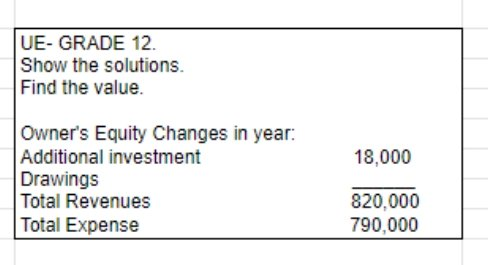 UE- GRADE 12.
Show the solutions.
Find the value.
Owner's Equity Changes in year:
Additional investment
Drawings
Total Revenues
Total Expense
18,000
820,000
790,000