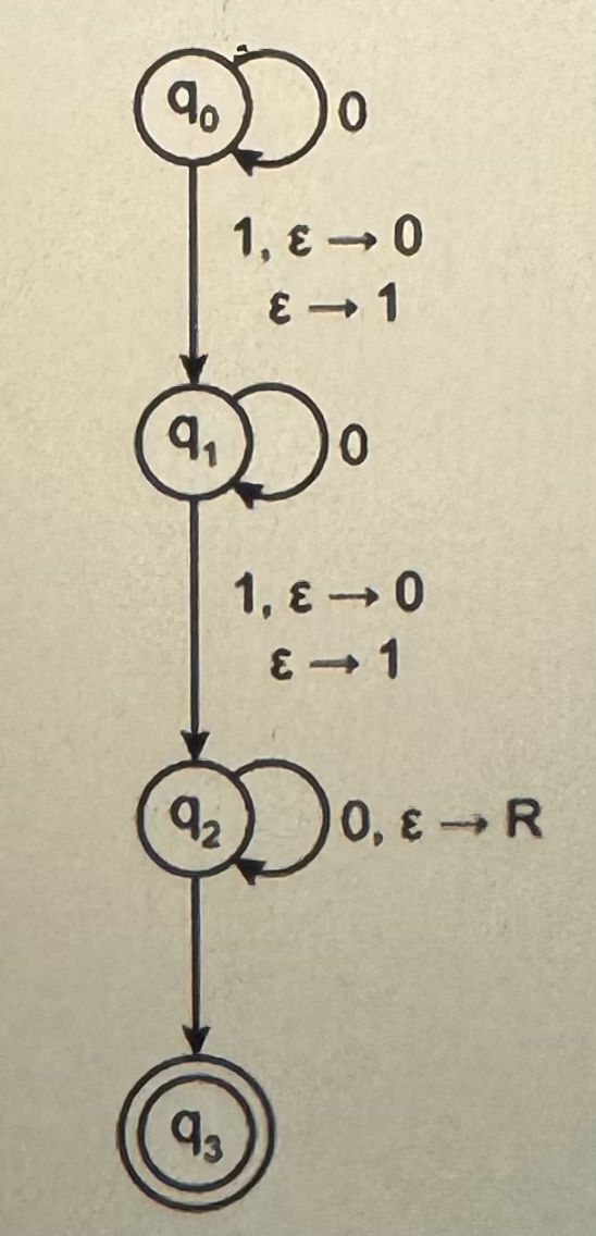 9⁰
9₁
1,
93
0
€ 1
0
0
1, ε-0
ε-1
9₂) 0,
), E → R