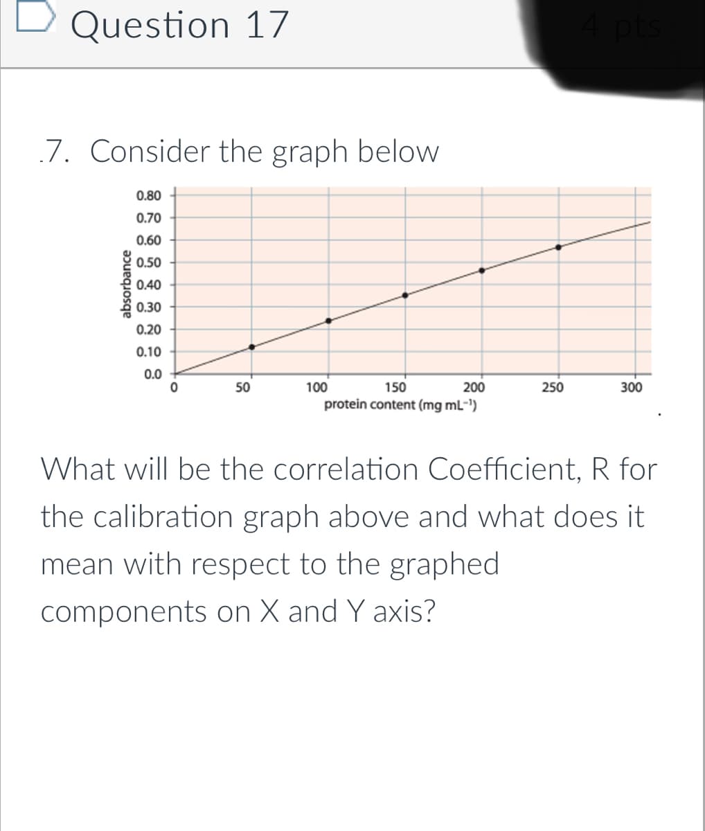 Question 17
7. Consider the graph below
absorbance
0.80
0.70
0.60
0.50
0.40
0.30
0.20
0.10
0.0
0
50
150
200
protein content (mg mL-¹)
100
250
4 pts
300
What will be the correlation Coefficient, R for
the calibration graph above and what does it
mean with respect to the graphed
components on X and Y axis?