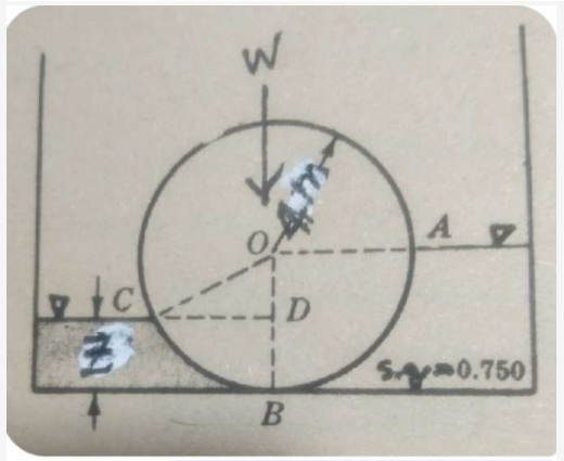 A.
Sy0.750
