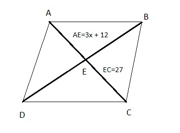 A
AE=3x + 12
E
EC=27
D
