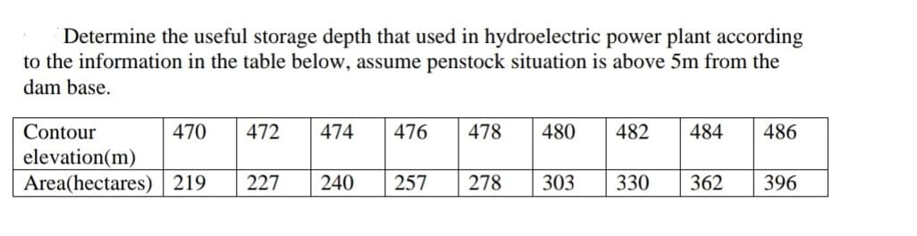 Determine the useful storage depth that used in hydroelectric power plant according
to the information in the table below, assume penstock situation is above 5m from the
dam base.
Contour
470
472
474
476
478
480
482
484
486
elevation(m)
Area(hectares) 219
227
240
257
278
303
330
362
396
