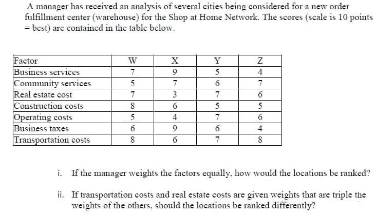A manager has received an analysis of several cities being considered for a new order
fulfillment center (warehouse) for the Shop at Home Network. The scores (scale is 10 points
= best) are contained in the table below.
Factor
Business services
Community services
Real estate cost
Construction costs
Operating costs
Business taxes
Transportation costs
W
7
5
7
8
5
6
8
X
9
7
3
6
4
9
6
Y
5
6
7
5
7
6
7
Z
4
7
6
5
6
4
8
i.
If the manager weights the factors equally, how would the locations be ranked?
ii.
If transportation costs and real estate costs are given weights that are triple the
weights of the others, should the locations be ranked differently?
