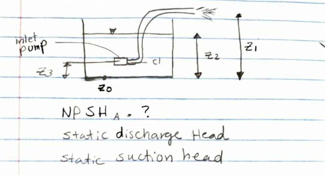 intet
pump
Z3
20
NP SHA-
.?
static discharege Head
static suction head
