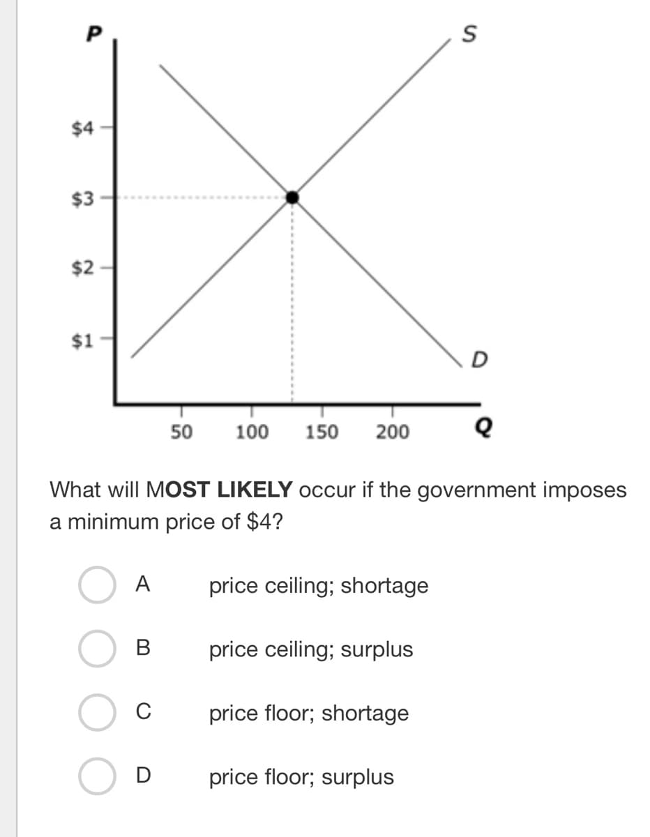 $4
$3
$2
$1
A
B
50
What will MOST LIKELY occur if the government imposes
a minimum price of $4?
с
100 150 200
price ceiling; shortage
price ceiling; surplus
price floor; shortage
S
price floor; surplus