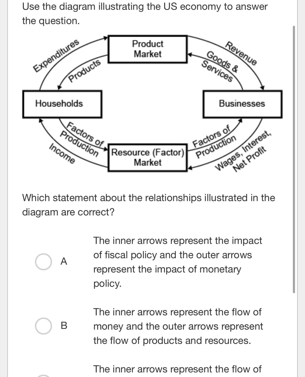 Use the diagram illustrating the US economy to answer
the question.
Expenditures
Products
Households
Income
Factors of
Production
A
B
Product
Market
Resource (Factor)
Market
Revenue
Goods &
Services
Businesses
Factors of
Production
Which statement about the relationships illustrated in the
diagram are correct?
Wages, Interest,
Net Profit
The inner arrows represent the impact
of fiscal policy and the outer arrows
represent the impact of monetary
policy.
The inner arrows represent the flow of
money and the outer arrows represent
the flow of products and resources.
The inner arrows represent the flow of