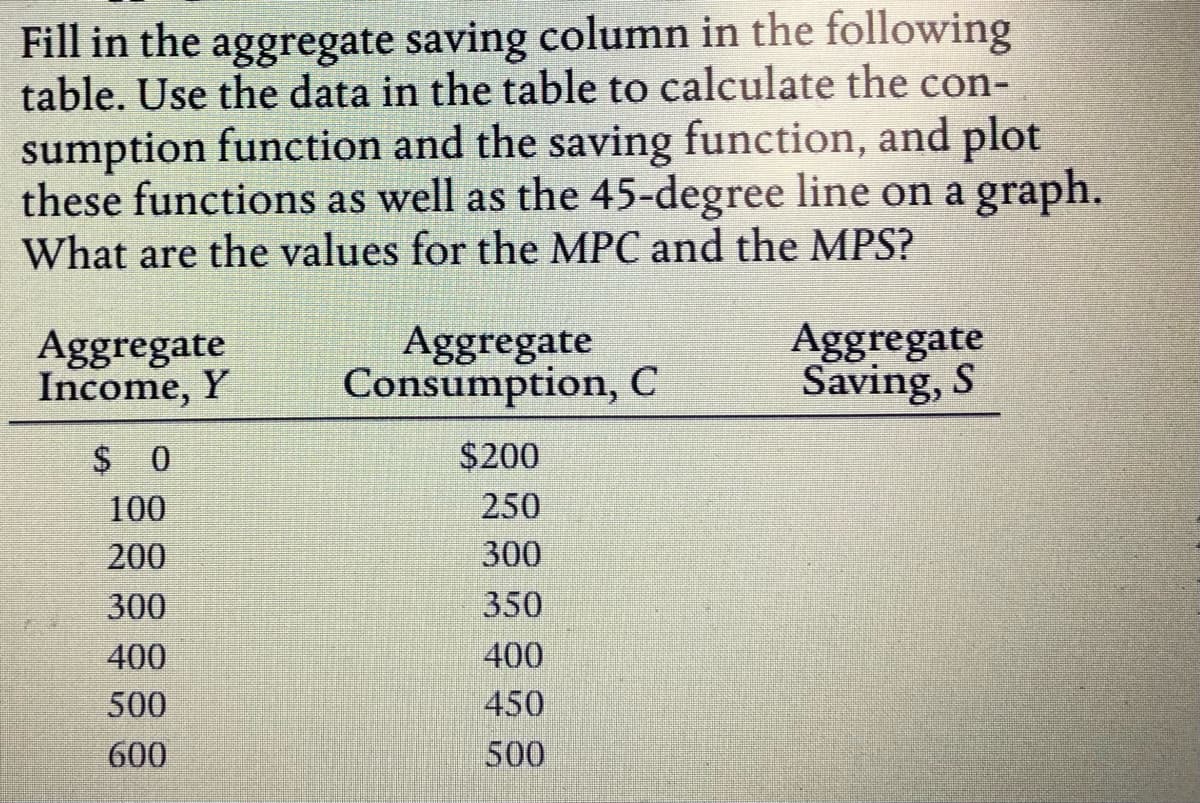 Fill in the aggregate saving column in the following
table. Use the data in the table to calculate the con-
sumption function and the saving function, and plot
these functions as well as the 45-degree line on a graph.
What are the values for the MPC and the MPS?
Aggregate
Income, Y
Aggregate
Consumption, C
Aggregate
Saving, S
$ 0
$200
100
250
200
300
300
350
400
400
500
450
600
500
