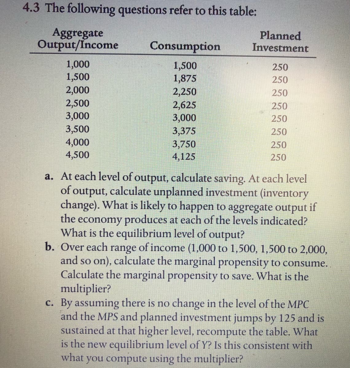 4.3 The following questions refer to this table:
Aggregate
Output/Income
Planned
Investment
Consumption
1,000
1,500
1,500
1,875
2,250
250
250
2,000
2,500
3,000
250
2,625
3,000
250
250
3,500
3,375
250
4,000
4,500
3,750
4,125
250
250
a. At each level of output, calculate saving. At each level
of output, calculate unplanned investment (inventory
change). What is likely to happen to aggregate output if
the
economy produces at each of the levels indicated?
What is the equilibrium level of output?
b. Over each range of income (1,000 to 1,500, 1,500 to 2,000,
and so on), calculate the marginal propensity to consume.
Calculate the marginal propensity to save. What is the
multiplier?
c. By assuming there is no change in the level of the MPC
and the MPS and planned investment jumps by 125 and is
sustained at that higher level, recompute the table. What
is the new equilibrium level of Y? Is this consistent with
what you compute using the multiplier?
