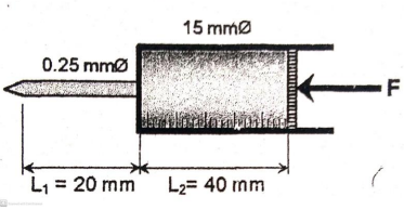 0.25 mm
L₁ = 20 mm
15 mm
L₂= 40 mm
-F