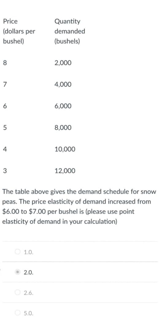 Price
Quantity
(dollars per
demanded
bushel)
(bushels)
8
2,000
7
4,000
6
6,000
8,000
4
10,000
3
12,000
The table above gives the demand schedule for snow
peas. The price elasticity of demand increased from
$6.00 to $7.00 per bushel is (please use point
elasticity of demand in your calculation)
O 1.0.
• 2.0.
2.6.
5.0.
