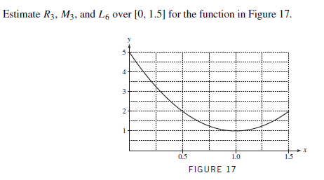 Estimate R3, M3, and L6 over [0, 1.5] for the function in Figure 17.
0.5
1.0
15
FIGURE 17
2.
