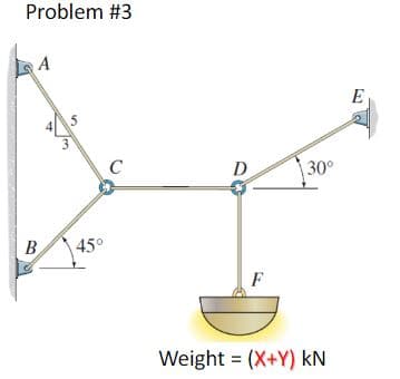 Problem #3
A
C
B
45°
D
30°
F
Weight = (X+Y) KN
E