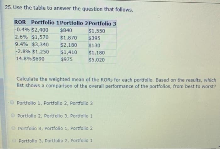 25. Use the table to answer the question that follows.
ROR Portfolio 1 Portfolio 2 Portfolio 3
-0.4% $2,400
2.6% $1,570
9.4% $3,340
-2.8% $1,250
14.8% $690
$840
$1,870 $395
$2,180
$130
$1,410
$975
$1,550
$1,180
$5,020
Calculate the weighted mean of the RORS for each portfolio. Based on the results, which
list shows a comparison of the overall performance of the portfolios, from best to worst?
Portfolio 1, Portfolio 2, Portfolio 3
Portfolio 2, Portfolio 3, Portfolio 1
Portfolio 3, Portfolio 1, Portfolio 2
Portfolio 3, Portfolio 2, Portfolio 1