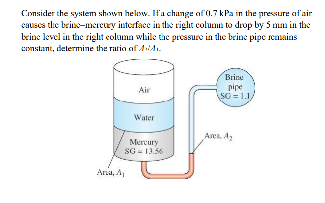 Consider the system shown below. If a change of 0.7 kPa in the pressure of air
causes the brine-mercury interface in the right column to drop by 5 mm in the
brine level in the right column while the pressure in the brine pipe remains
constant, determine the ratio of A2/A1.
Brine
pipe
SG= 1.1
Air
Water
Mercury
SG = 13.56
Area, A₁
Area, A₂