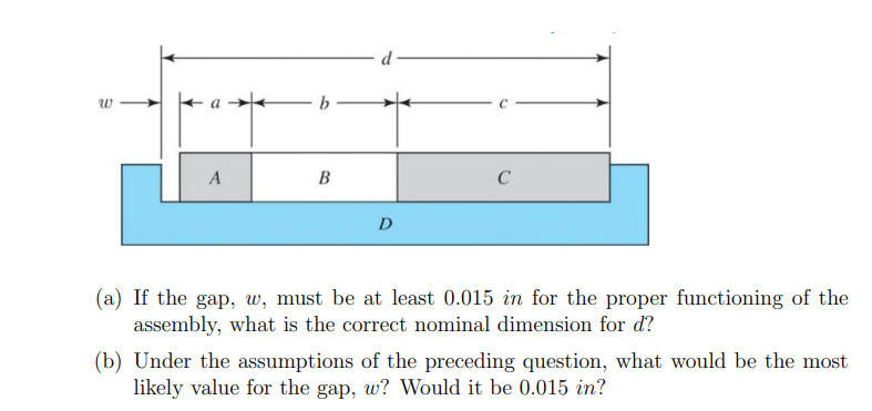 A
B
D
(a) If the gap, w, must be at least 0.015 in for the proper functioning of the
assembly, what is the correct nominal dimension for d?
(b) Under the assumptions of the preceding question, what would be the most
likely value for the gap, w? Would it be 0.015 in?
