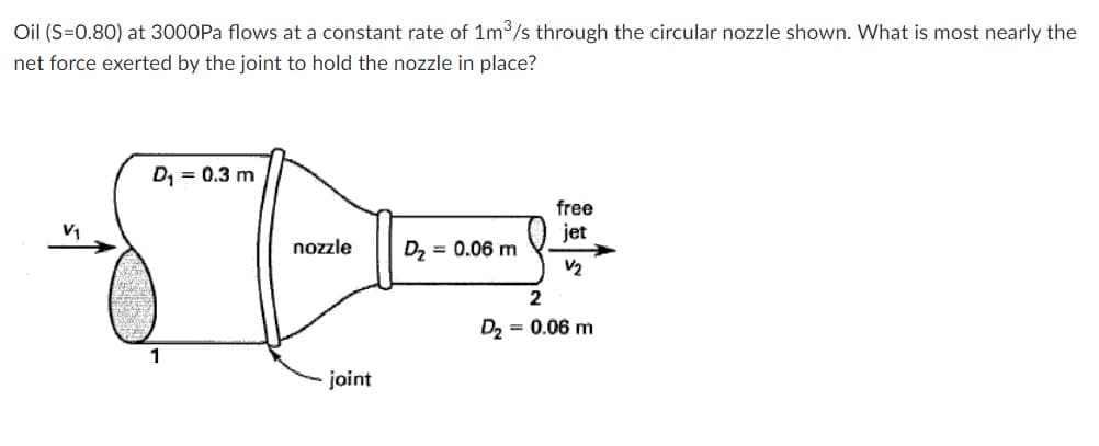 Oil (S=0.80) at 3000Pa flows at a constant rate of 1m³/s through the circular nozzle shown. What is most nearly the
net force exerted by the joint to hold the nozzle in place?
D₁ = 0.3 m
1
nozzle
joint
D₂ = 0.06 m
free
jet
V/₂
2
D₂ = 0.06 m