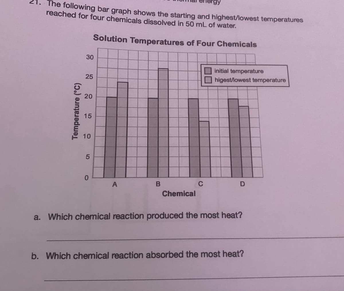The following bar graph shows the starting and highest/lowest temperatures
reached for four chemicals dissolved in 50 mL of water.
Solution Temperatures of Four Chemicals
Temperature (°C)
30
25
20
15
10
5
0
A
B
Chemical
C
initial temperature
higest/lowest temperature
D
a. Which chemical reaction produced the most heat?
b. Which chemical reaction absorbed the most heat?