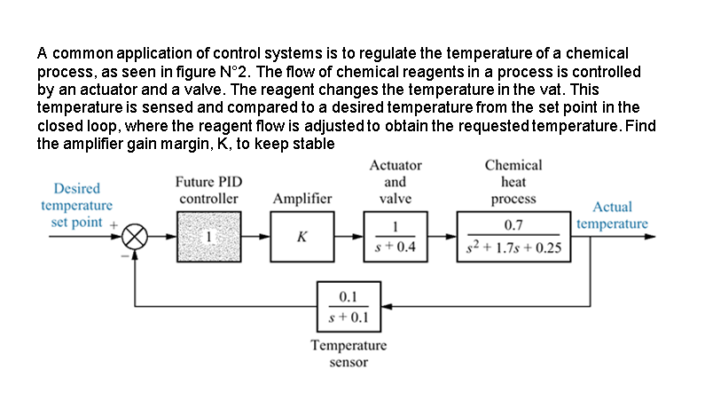 A common application of control systems is to regulate the temperature of a chemical
process, as seen in figure N°2. The flow of chemical reagents in a process is controlled
by an actuator and a valve. The reagent changes the temperature in the vat. This
temperature is sensed and compared to a desired temperature from the set point in the
closed loop, where the reagent flow is adjusted to obtain the requested temperature. Find
the amplifier gain margin, K, to keep stable
Desired
temperature
set point +
Future PID
controller Amplifier
304
H
Actuator
1
0.1
s+ 0.1
and
valve
1
s+0.4
Temperature
sensor
Chemical
heat
process
0.7
$² +1.7s +0.25
Actual
temperature