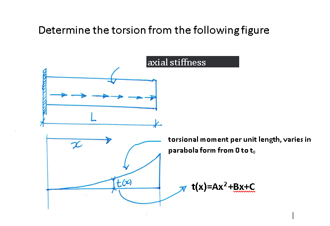 Determine the torsion from the following figure
axial stiffness
torsional moment per unit length, varies in
parabola form from O to to
t(x)=Ax?+Bx+C
|
