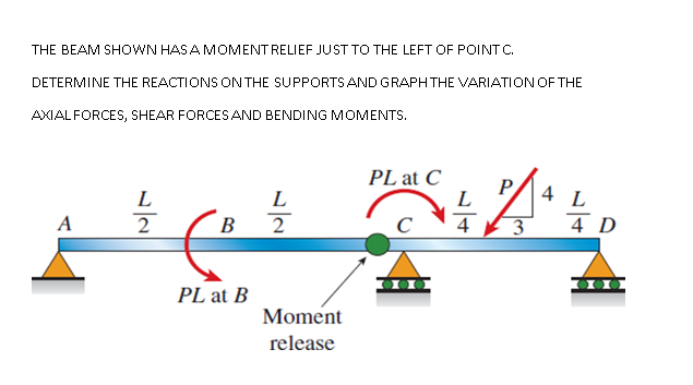 THE BEAM SHOWN HAS A MOMENTRELIEF JUST TO THE LEFT OF POINT C.
DETERMINE THE REACTIONS ON THE SUPPORTS AND GRAPH THE VARIATION OE THE
AXIAL FORCES, SHEAR FORCES AND BENDING MOMENTS.
PL at C
L
4 L
L
L
A
2
В
2
4
4 D
PL at B
Moment
release
