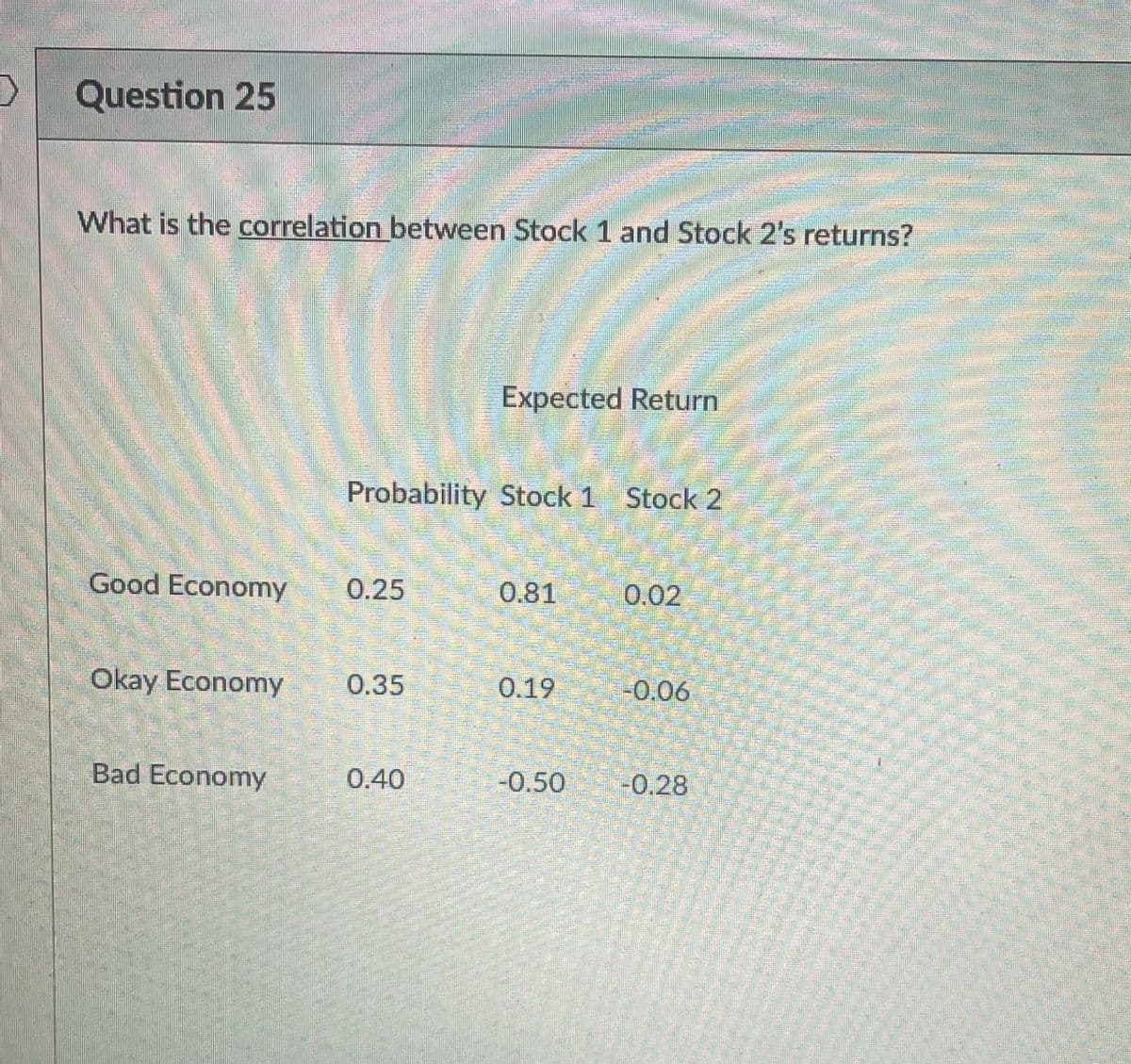 Question 25
What is the correlation between Stock 1 and Stock 2's returns?
Expected Return
Probability Stock 1 Stock 2
Good Economy
0.25
0.81
0.02
Okay Economy
0.35
0.19
-0.06
Bad Economy
0.40
-0.50
-0.28