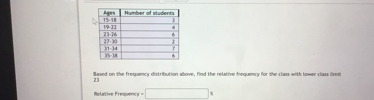 Ages
Number of students
15-18
3
19-22
4
23-26
6
27-30
31-34
27
2
7
35-38
6
Based on the frequency distribution above, find the relative frequency for the class with lower class limit
23
Relative Frequency
=
%