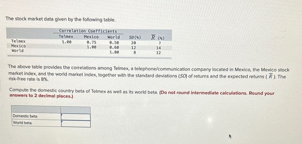 The stock market data given by the following table.
Correlation Coefficients
Telmex
Mexico
World
Telmex
Mexico World
SD (%)
R (%)
1.00
0.75
0.50
20
?
1.00
0.60
12
14
1.00
8
12
The above table provides the correlations among Telmex, a telephone/communication company located in Mexico, the Mexico stock
market index, and the world market index, together with the standard deviations (SD) of returns and the expected returns (R). The
risk-free rate is 8%.
Compute the domestic country beta of Telmex as well as its world beta. (Do not round intermediate calculations. Round your
answers to 2 decimal places.)
Domestic beta
World beta