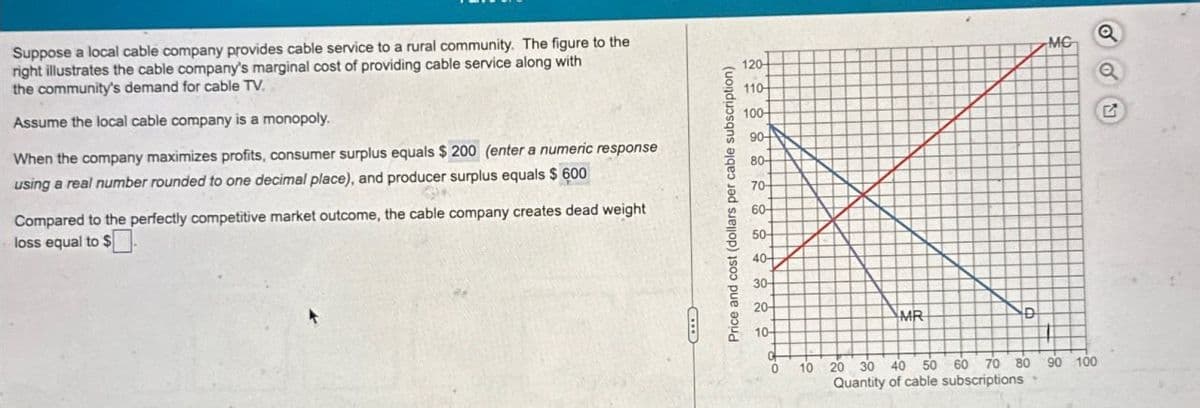 Suppose a local cable company provides cable service to a rural community. The figure to the
right illustrates the cable company's marginal cost of providing cable service along with
the community's demand for cable TV.
Assume the local cable company is a monopoly.
When the company maximizes profits, consumer surplus equals $ 200 (enter a numeric response
using a real number rounded to one decimal place), and producer surplus equals $ 600
Compared to the perfectly competitive market outcome, the cable company creates dead weight
loss equal to $
ت
Price and cost (dollars per cable subscription)
120
110-
100-
90-
80-
70-
60-
50-
40-
30-
20-
10-
MR
D
10 20 30 40 50 60 70 80 90 100
Quantity of cable subscriptions
MC