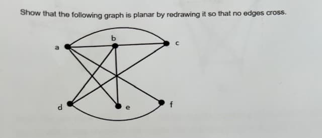 Show that the following graph is planar by redrawing it so that no edges cross.
b
a
f