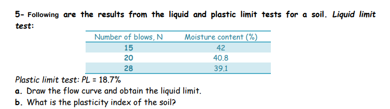 5- Following are the results from the liquid and plastic limit tests for a soil. Liquid limit
test:
Number of blows, N
15
Moisture content (%)
42
20
40.8
28
39.1
Plastic limit test: PL = 18.7%
a. Draw the flow curve and obtain the liquid limit.
b. What is the plasticity index of the soil?
