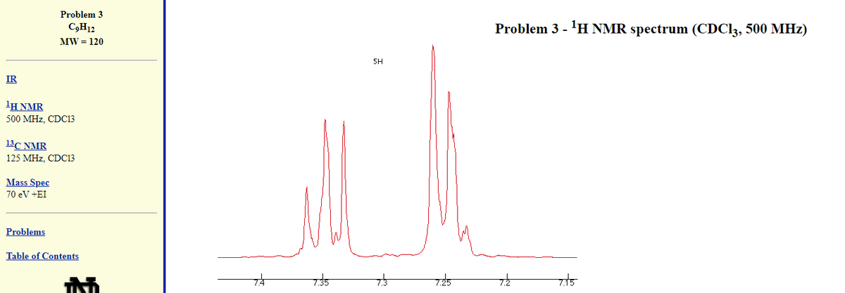 Problem 3
C3H12
Problem 3 - 'H NMR spectrum (CDC13, 500 MHz)
MW = 120
5H
IR
lH NMR
500 MHz, CDC13
13C NMR
125 MHz, CDC13
Mass Spec
70 eV +EI
Problems
Table of Contents
735
