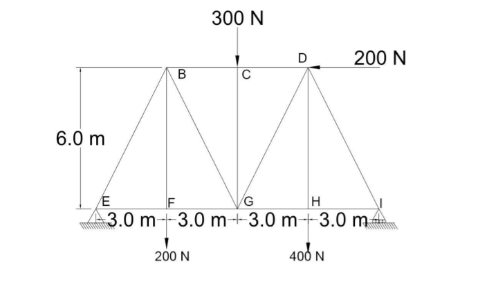 300 N
D
200 N
В
6.0 m
E
F
A3.0 m--3.0 m+3.0 m+3.0 m
200 N
400 N
