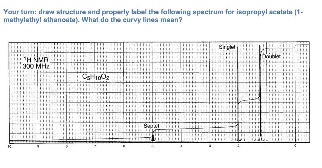 Your turn: draw structure and properly label the following spectrum for isopropyl acetate (1-
methylethyl ethanoate). What do the curvy lines mean?
10
¹H NMR
300 MHz
9
8
C5H1002
Septet
Singlet
Doublet
0