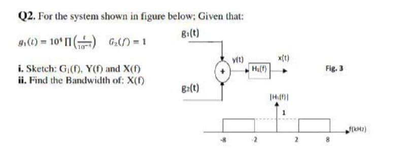Q2. For the system shown in figure below; Given that:
B1(t)
9,(0) = 10* 1 ()
G() = 1
v(t)
x(t)
i. Sketch: G,(f), Y(f) and X(f)
ii. Find the Bandwidth of: X(f)
Hi(f)
Fig. 3
g2(t)
1
(kH2)
