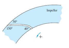 Impeller
30°
150°
40°
+.
