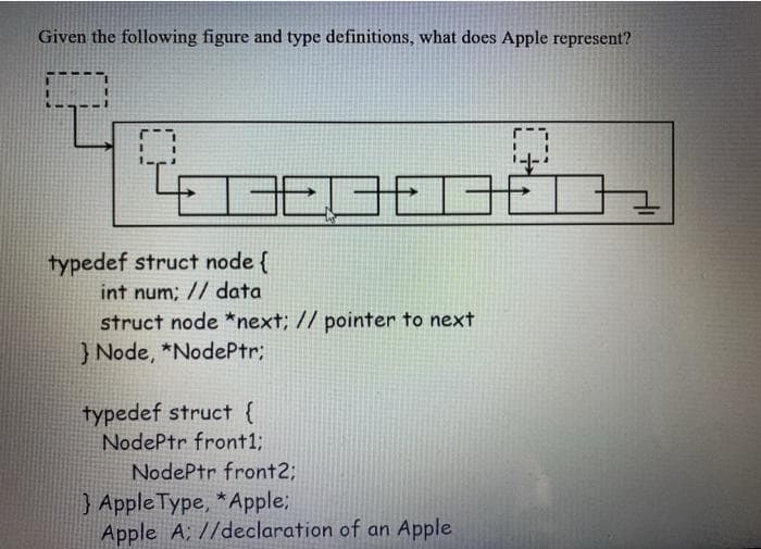 Given the following figure and type definitions, what does Apple represent?
typedef struct node {
int num; // data
struct node *next; // pointer to next
} Node, *NodePtr:
typedef struct {
NodePtr front1;
NodePtr front2%3;
)Apple Type, *Apple;
Apple A; //declaration of an Apple
