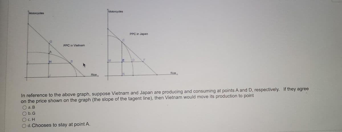 Motorcycles
Motorcycles
PPC in Japan
PPC in Vietnam
M
E
F
Rice
Rice
In reference to the above graph, suppose Vietnam and Japan are producing and consuming at points A and D, respectively. If they agree
on the price shown on the graph (the slope of the tagent line), then Vietnam would move its production to point
O a. B
b. G
с. Н
d. Chooses to stay at point A.
