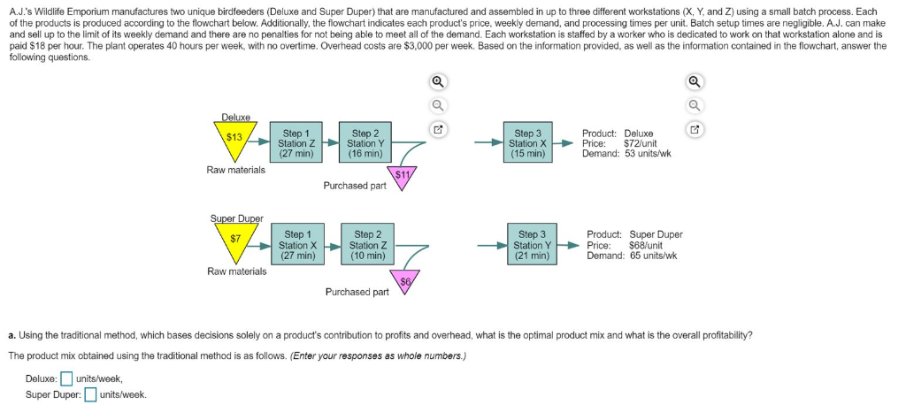 A.J.'s Wildlife Emporium manufactures two unique birdfeeders (Deluxe and Super Duper) that are manufactured and assembled in up to three different workstations (X, Y, and Z) using a small batch process. Each
of the products is produced according to the flowchart below. Additionally, the flowchart indicates each product's price, weekly demand, and processing times per unit. Batch setup times are negligible. A.J. can make
and sell up to the limit of its weekly demand and there are no penalties for not being able to meet all of the demand. Each workstation is staffed by a worker who is dedicated to work on that workstation alone and is
paid $18 per hour. The plant operates 40 hours per week, with no overtime. Overhead costs are $3,000 per week. Based on the information provided, as well as the information contained in the flowchart, answer the
following questions.
Deluxe
$13
Deluxe: units/week,
Super Duper: units/week.
Raw materials
Super Duper
$7
Raw materials
Step 1
Station Z
(27 min)
Step 1
Station X
(27 min)
Step 2
Station Y
(16 min)
Purchased part
Step 2
Station Z
(10 min)
Purchased part
$11/
$6,
Q
Q
Step 3
Station X
(15 min)
Step 3
Station Y
(21 min)
Product: Deluxe
Price: $72/unit
Demand: 53 units/wk
Product: Super Duper
Price: $68/unit
Demand: 65 units/wk
Q
Q
a. Using the traditional method, which bases decisions solely on a product's contribution to profits and overhead, what is the optimal product mix and what is the overall profitability?
The product mix obtained using the traditional method is as follows. (Enter your responses as whole numbers.)