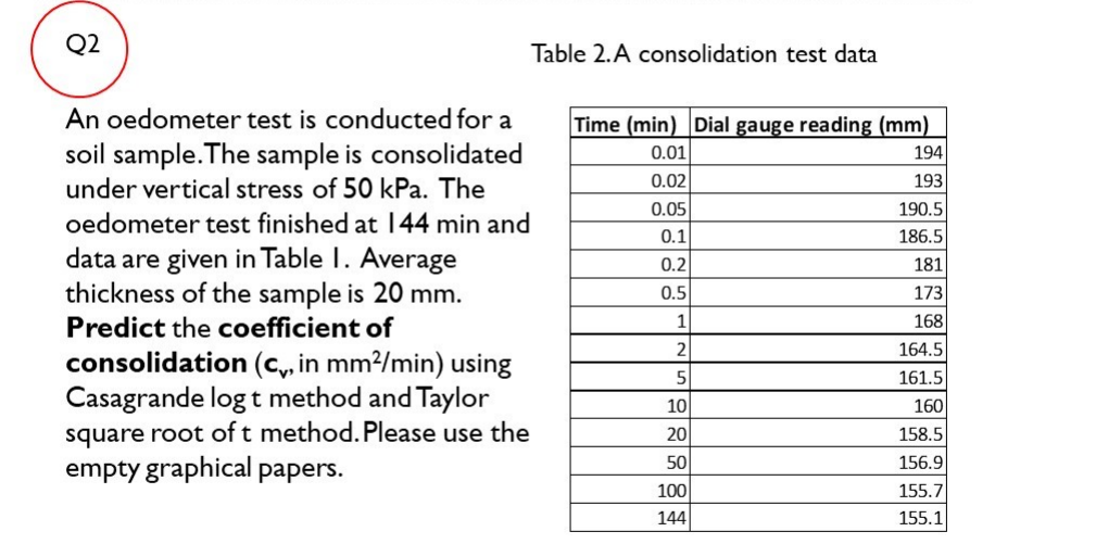 Table 2.A consolidation test data
An oedometer test is conducted for a
soil sample.The sample is consolidated
under vertical stress of 50 kPa. The
Time (min) Dial gauge reading (mm)
194
0.01
0.02
193
0.05
190.5
oedometer test finished at 144 min and
0.1
186.5
data are given in Table I. Average
thickness of the sample is 20 mm.
Predict the coefficient of
0.2
181
0.5
173
1
168
2
164.5
consolidation (c, in mm?/min) using
Casagrande log t method and Taylor
square root of t method. Please use the
empty graphical papers.
5
161.5
10
160
20
158.5
50
156.9
100
155.7
144
155.1

