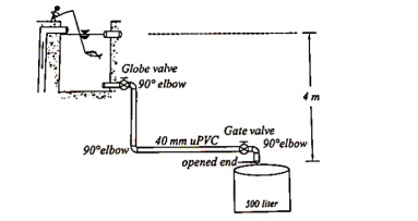 Globe valve
90° elbow
m
Gate valve
40 mm UPVC
90°elbow
90°elbow
opened end-
S00 liter
