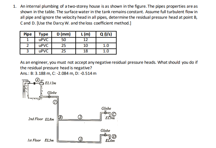 1. An internal plumbing of a two-storey house is as shown in the figure. The pipes properties are as
shown in the table. The surface water in the tank remains constant. Assume full turbulent flow in
all pipe and ignore the velocity head in all pipes, determine the residual pressure head at point B,
Cand D. [Use the Darcy W. and the loss coefficient method.]
Pipe
D (mm)
L (m)
Q (I/s)
Туре
UPVC
UPVC
UPVC
50
12
2
25
10
1.0
25
18
1.0
As an engineer, you must not accept any negative residual pressure heads. What should you do if
the residual pressure head is negative?
Ans.: B: 3.188 m, C: -2.084 m, D: -0.514 m
EL12m
Globe
Globe
2nd Floor EL8M
Globe
10
ELóm
Ist Floor EL5M
