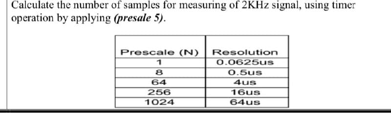 Calculate the number of samples for measuring of 2KHz signal, using timer
operation by applying (presale 5).
Prescale (N)
Resolution
1
0.0625us
8
0.5us
64
256
4us
16us
1024
64us