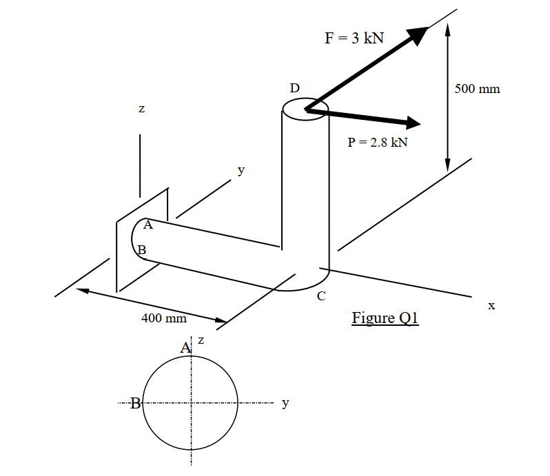 F = 3 kN
D
500 mm
P= 2.8 kN
y
C
X
400 mm
Figure Q1
A
--B
y
