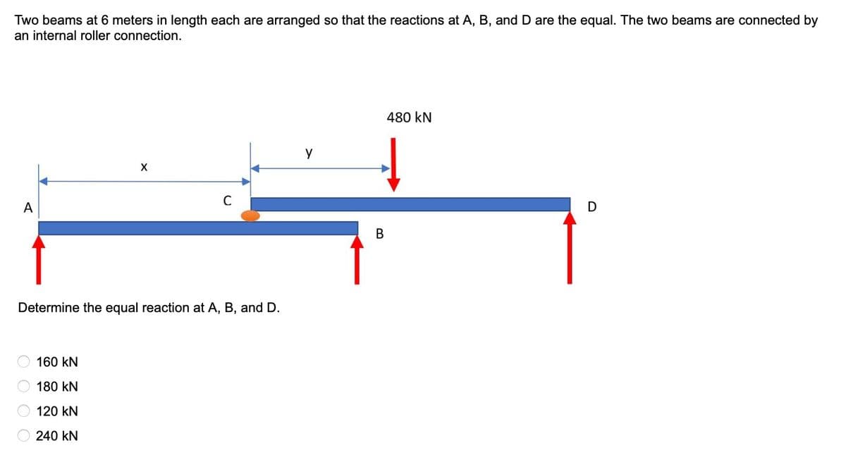 Two beams at 6 meters in length each are arranged so that the reactions at A, B, and D are the equal. The two beams are connected by
an internal roller connection.
A
O O O
X
Determine the equal reaction at A, B, and D.
160 KN
180 KN
120 KN
240 KN
C
y
B
480 KN
D