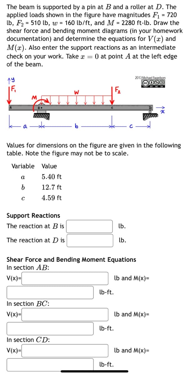 The beam is supported by a pin at B and a roller at D. The
applied loads shown in the figure have magnitudes F₁ = 720
lb, F₂ = 510 lb, w = 160 lb/ft, and M = 2280 ft-lb. Draw the
shear force and bending moment diagrams (in your homework
documentation) and determine the equations for V(x) and
M(x). Also enter the support reactions as an intermediate
check on your work. Take x = 0 at point A at the left edge
of the beam.
ру
F₁
M
Variable Value
a
b
Values for dimensions on the figure are given in the following
table. Note the figure may not be to scale.
с
5.40 ft
12.7 ft
4.59 ft
Support Reactions
The reaction at B is
The reaction at D is
W
In section BC:
V(x)=
In section CD:
V(x)=
Shear Force and Bending Moment Equations
In section AB:
V(x)=
lb-ft.
lb-ft.
2013 Michael Swanbom
@080
lb.
lb.
lb-ft.
lb and M(x)=
lb and M(x)=
lb and M(x)=