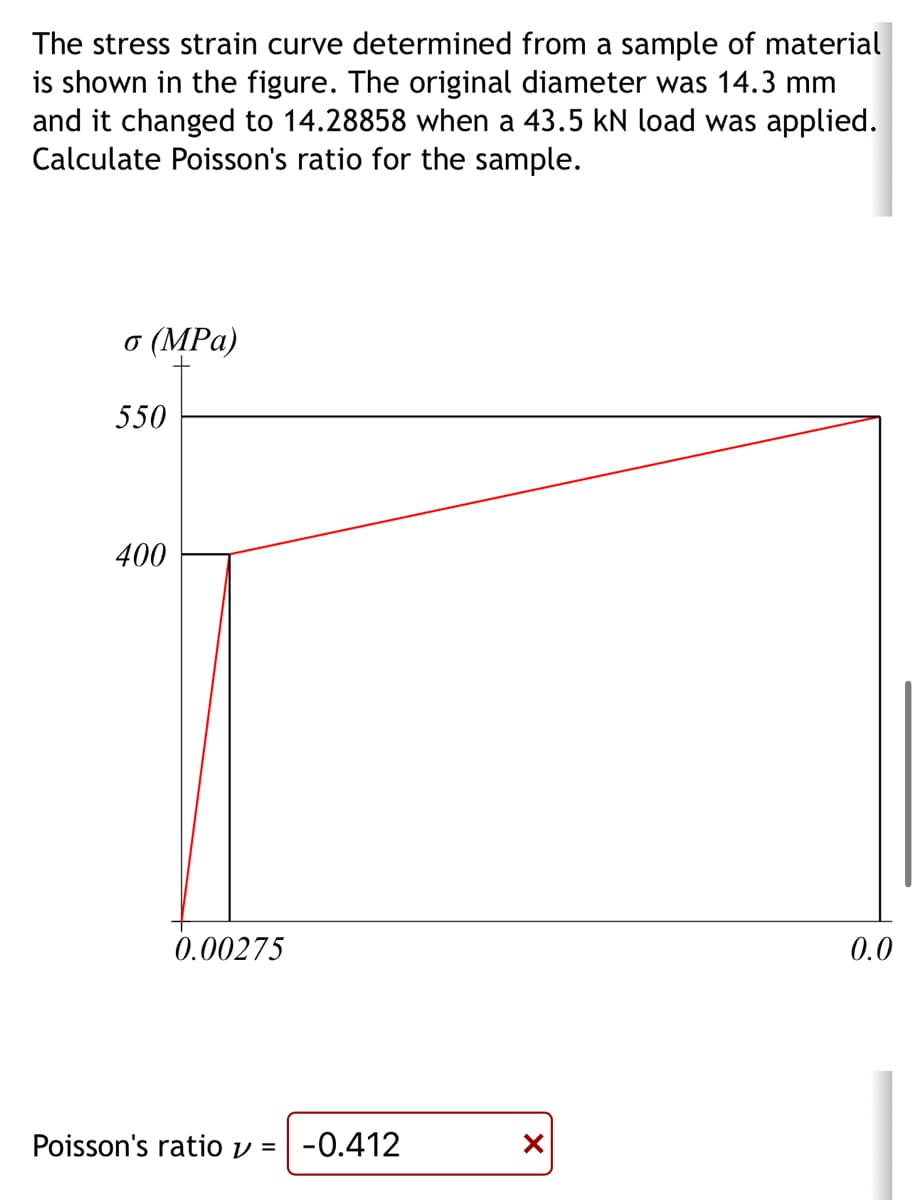 The stress strain curve determined from a sample of material
is shown in the figure. The original diameter was 14.3 mm
and it changed to 14.28858 when a 43.5 kN load was applied.
Calculate Poisson's ratio for the sample.
o (MPa)
550
400
0.00275
Poisson's ratio = -0.412
X
0.0