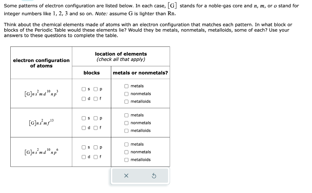 Some patterns of electron configuration are listed below. In each case, [G] stands for a noble-gas core and n, m, or o stand for
integer numbers like 1, 2, 3 and so on. Note: assume G is lighter than Rn.
Think about the chemical elements made of atoms with an electron configuration that matches each pattern. In what block or
blocks of the Periodic Table would these elements lie? Would they be metals, nonmetals, metalloids, some of each? Use your
answers to these questions to complete the table.
electron configuration
of atoms
[G]ns²md¹np³
[G]ns²mf¹3
[G]ns² md¹np
location of elements
(check all that apply)
blocks
Os OP
d
ОР
sp
Od Of
metals or nonmetals?
metals
nonmetals
metalloids
metals
nonmetals
Ometalloids
metals
Ononmetals
Ometalloids
X