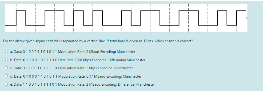 For the above given signal each bit is separated by a vertical line. If total time is given as 12 ms, which answer is correct?
O a. Data: 0 10001101011 Modulation Rate: 2 KBaud Encoding: Manchester
O b. Data: 011001011110 Data Rate: 0,08 Kbps Encoding: Differantial Manchester
c. Data: 011001011110 Modulation Rate: 1 Kbps Encoding: Manchester
O d. Data: 010001101011Modulation Rate: 0,17 MBaud Encoding: Manchester
O e. Data: 110010111101 Modulation Rate: 2 MBaud Encoding: Differantial Manchester
